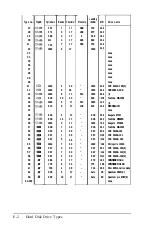 Preview for 248 page of Epson Equity 386SX PLUS User Manual