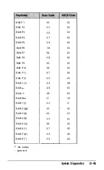 Preview for 186 page of Epson Equity LT-386SX User Manual