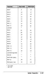 Preview for 188 page of Epson Equity LT-386SX User Manual