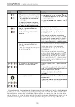 Preview for 96 page of Epson ET-1810 Series User Manual