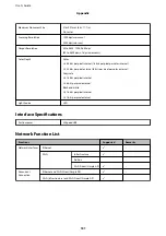 Preview for 131 page of Epson ET-3600/L605 User Manual