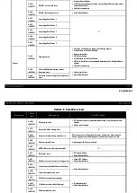 Preview for 15 page of Epson ET-4550 Service Manual