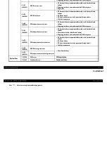 Preview for 17 page of Epson ET-4550 Service Manual