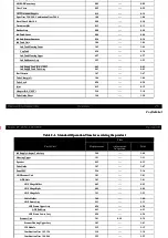 Preview for 25 page of Epson ET-4550 Service Manual