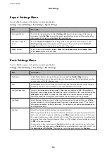 Preview for 53 page of Epson ET-M3140 Series User Manual