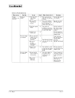 Preview for 57 page of Epson EU-T432 Technical Manual