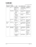 Preview for 58 page of Epson EU-T432 Technical Manual