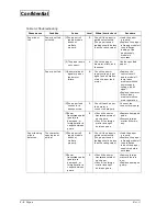 Preview for 59 page of Epson EU-T432 Technical Manual