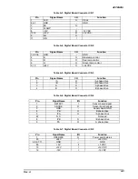 Preview for 91 page of Epson FILMSCAN 200 Service Manual