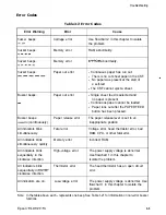 Preview for 58 page of Epson FX-1170 Service Manual