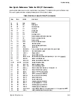 Preview for 74 page of Epson FX-1170 Service Manual