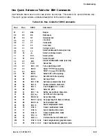 Preview for 76 page of Epson FX-1170 Service Manual