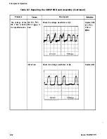 Preview for 147 page of Epson FX-1170 Service Manual