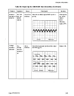 Preview for 150 page of Epson FX-1170 Service Manual