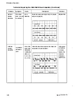 Preview for 151 page of Epson FX-1170 Service Manual