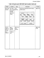 Preview for 152 page of Epson FX-1170 Service Manual