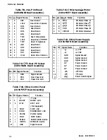 Preview for 157 page of Epson FX-1170 Service Manual