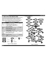 Preview for 32 page of Epson FX-2180 - Impact Printer Service Manual