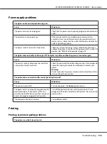 Preview for 103 page of Epson FX-2190II User Manual