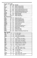 Preview for 218 page of Epson FX-286 - Impact Printer User Manual