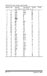 Preview for 123 page of Epson FX-286e - Impact Printer User Manual