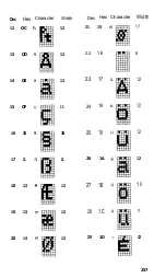 Preview for 280 page of Epson FX-80 User Manual