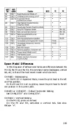 Preview for 312 page of Epson FX-80 User Manual