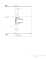 Preview for 63 page of Epson G5000 - PowerLite XGA LCD Projector User Manual