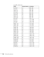 Preview for 102 page of Epson G5000 - PowerLite XGA LCD Projector User Manual