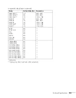 Preview for 103 page of Epson G5000 - PowerLite XGA LCD Projector User Manual