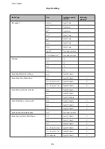 Preview for 15 page of Epson L1300 User Manual