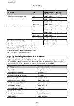 Preview for 16 page of Epson L1300 User Manual