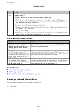 Preview for 24 page of Epson L3050 Series User Manual