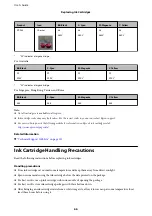 Preview for 66 page of Epson L3050 Series User Manual