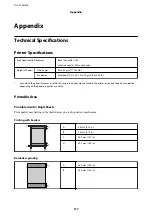 Preview for 117 page of Epson L3060 series User Manual