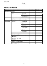 Preview for 119 page of Epson L3060 series User Manual