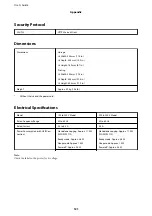 Preview for 121 page of Epson L3060 series User Manual