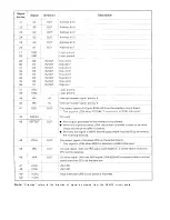 Preview for 16 page of Epson LQ-1500 Service Manual