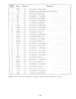 Preview for 21 page of Epson LQ-1500 Service Manual