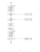 Preview for 147 page of Epson LQ-1500 Service Manual