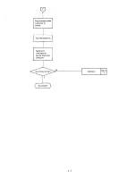 Preview for 148 page of Epson LQ-1500 Service Manual