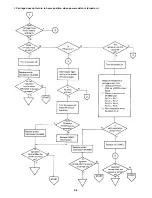 Preview for 149 page of Epson LQ-1500 Service Manual