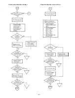 Preview for 152 page of Epson LQ-1500 Service Manual