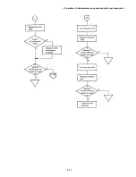 Preview for 158 page of Epson LQ-1500 Service Manual