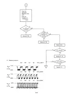 Preview for 163 page of Epson LQ-1500 Service Manual