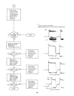 Preview for 169 page of Epson LQ-1500 Service Manual