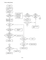 Preview for 173 page of Epson LQ-1500 Service Manual