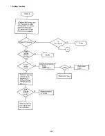 Preview for 175 page of Epson LQ-1500 Service Manual