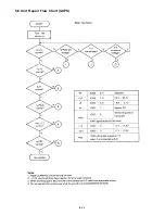 Preview for 183 page of Epson LQ-1500 Service Manual