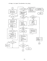 Preview for 184 page of Epson LQ-1500 Service Manual